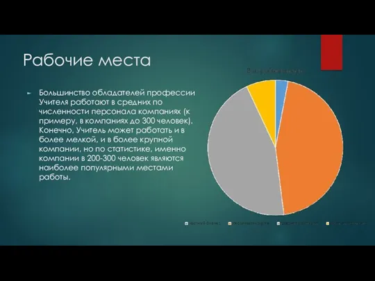 Рабочие места Большинство обладателей профессии Учителя работают в средних по