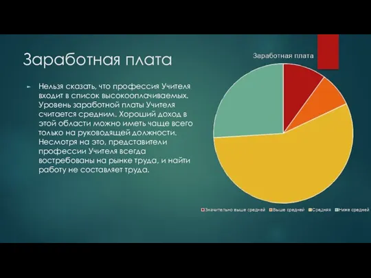 Заработная плата Нельзя сказать, что профессия Учителя входит в список