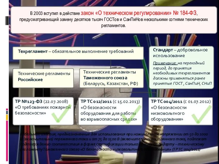 Техрегламент – обязательное выполнение требований В 2003 вступил в действие