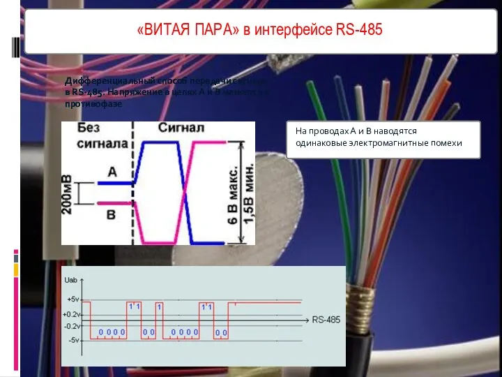 «ВИТАЯ ПАРА» в интерфейсе RS-485 Дифференциальный способ передачи сигнала в