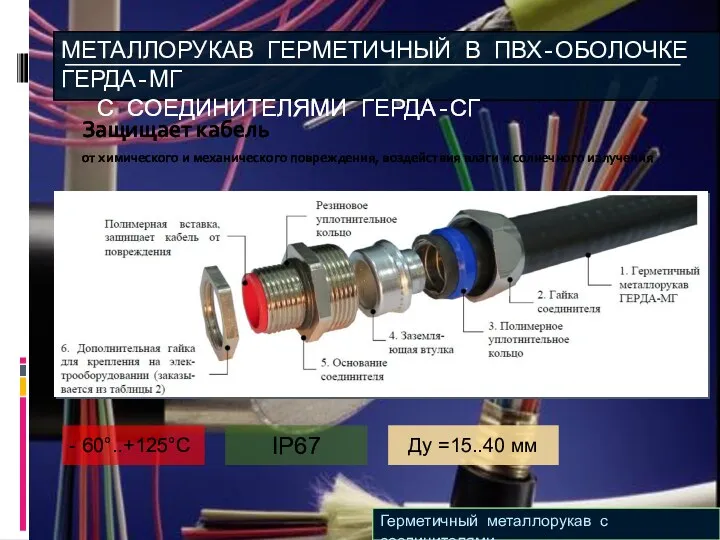 МЕТАЛЛОРУКАВ ГЕРМЕТИЧНЫЙ В ПВХ-ОБОЛОЧКЕ ГЕРДА-МГ С СОЕДИНИТЕЛЯМИ ГЕРДА-СГ Герметичный металлорукав