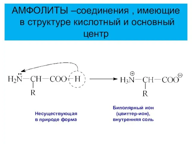 Несуществующая в природе форма Биполярный ион (цвиттер-ион), внутренняя соль АМФОЛИТЫ –соединения , имеющие