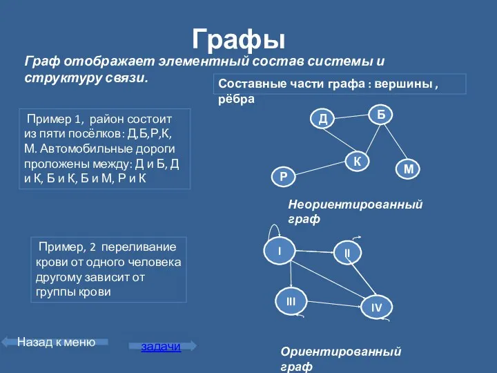 Графы Пример 1, район состоит из пяти посёлков: Д,Б,Р,К, М.