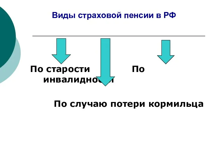 Виды страховой пенсии в РФ По старости По инвалидности По случаю потери кормильца