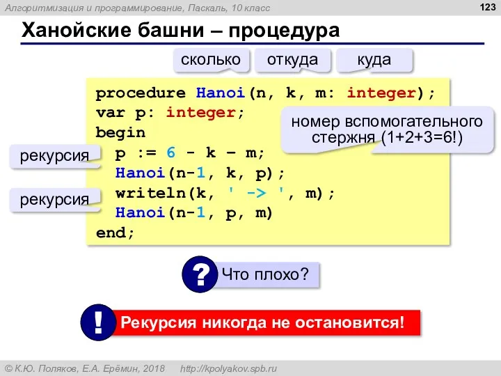 Ханойские башни – процедура procedure Hanoi(n, k, m: integer); var p: integer; begin