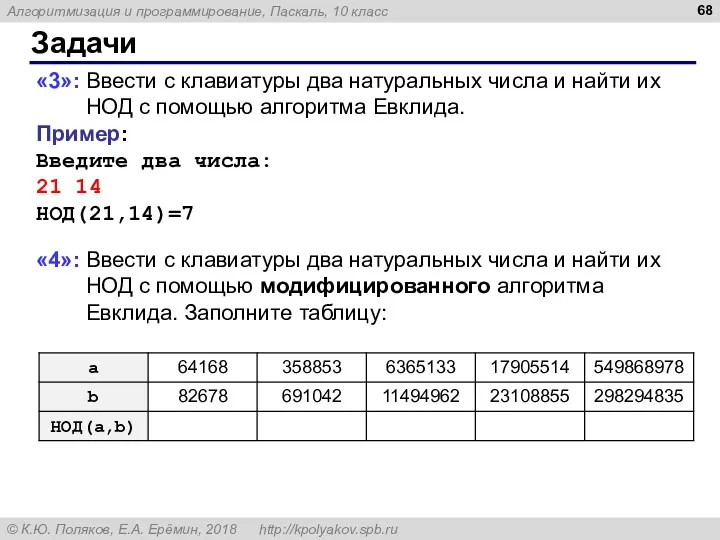 Задачи «3»: Ввести с клавиатуры два натуральных числа и найти их НОД с