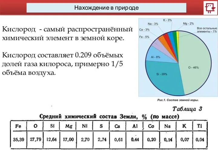 Нахождение в природе Кислород - самый распространённый химический элемент в