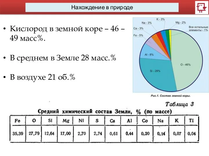 Нахождение в природе Кислород в земной коре – 46 –