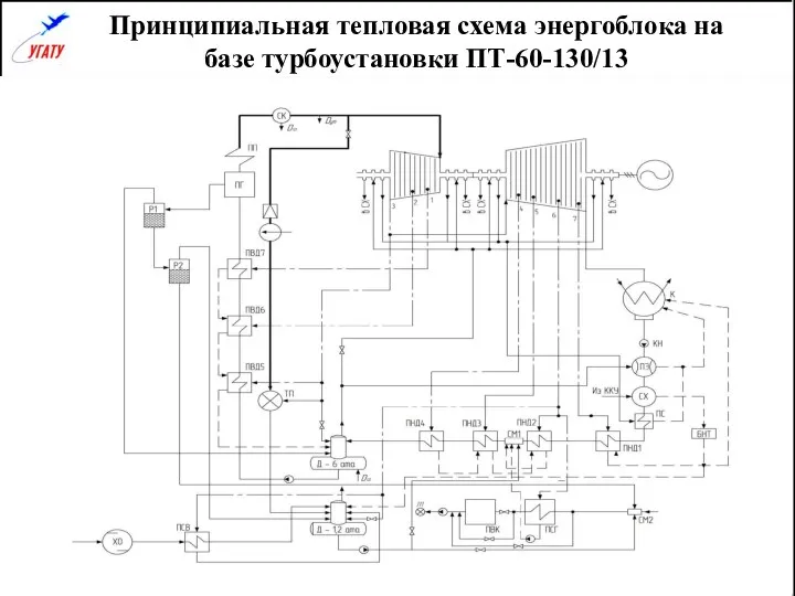 Принципиальная тепловая схема энергоблока на базе турбоустановки ПТ-60-130/13