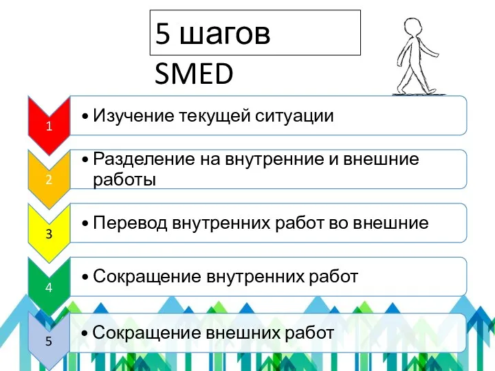 5 шагов SMED