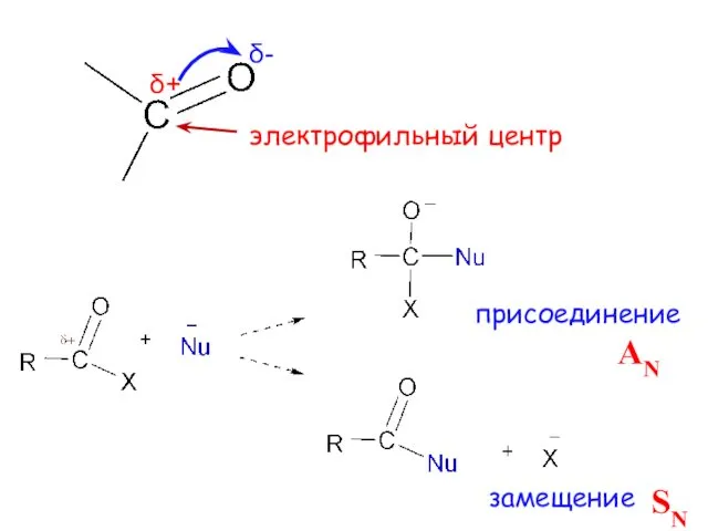 δ+ присоединение замещение δ- электрофильный центр AN SN
