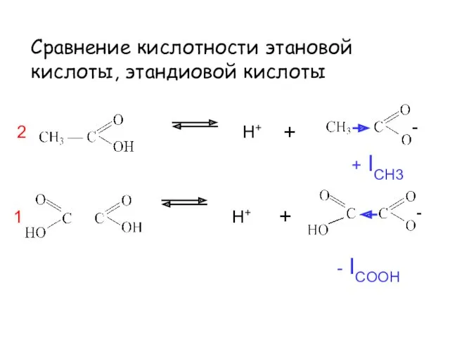 Сравнение кислотности этановой кислоты, этандиовой кислоты H+ H+ + + - ICOOH + ICH3 1 2