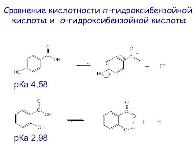 Сравнение кислотности п-гидроксибензойной кислоты и о-гидроксибензойной кислоты рКа 4,58 рКа 2,98