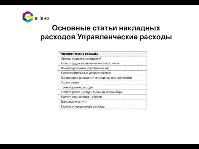 Основные статьи накладных расходов Управленческие расходы