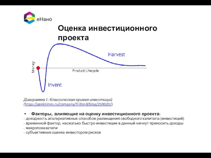 Диаграмма 1: Классическая кривая инвестиций (https://geektimes.ru/company/friifond/blog/259020/) Факторы, влияющие на оценку