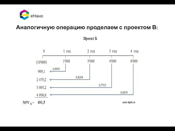 Аналогичную операцию проделаем с проектом В: