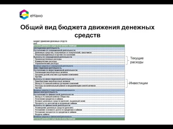 Общий вид бюджета движения денежных средств