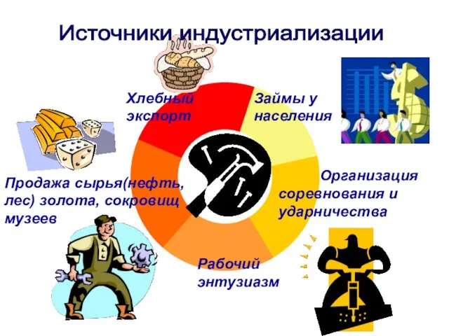 Займы у населения Хлебный экспорт Продажа сырья(нефть, лес) золота, сокровищ