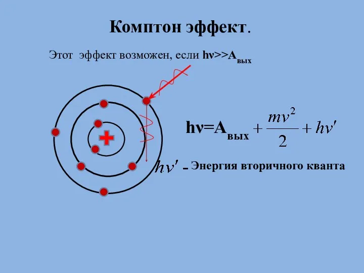 Комптон эффект. Этот эффект возможен, если hν>>Aвых hν=Aвых Энергия вторичного кванта