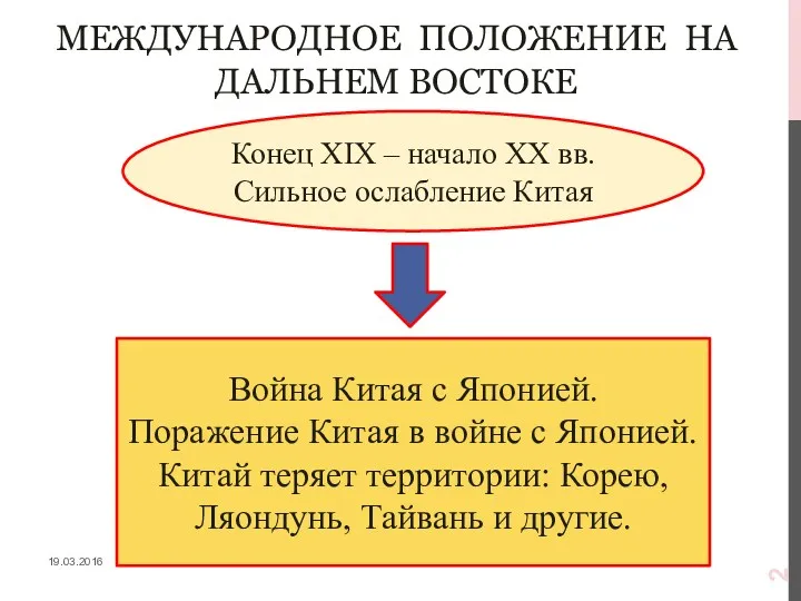 МЕЖДУНАРОДНОЕ ПОЛОЖЕНИЕ НА ДАЛЬНЕМ ВОСТОКЕ Конец XIX – начало XX