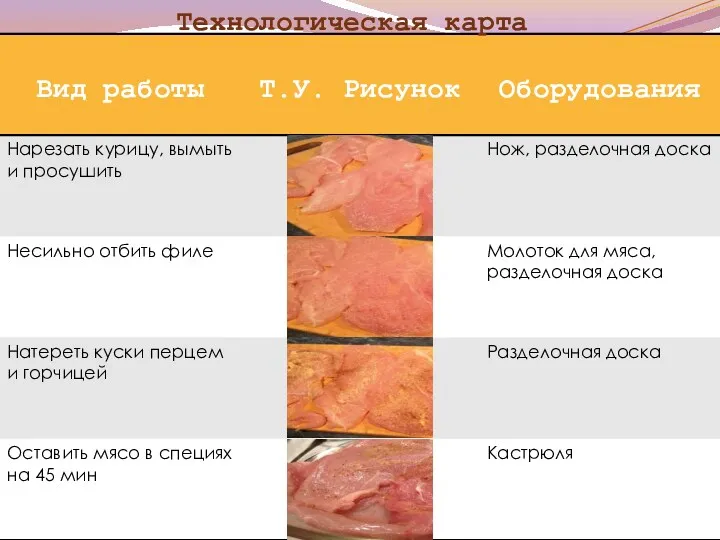 Технологическая карта