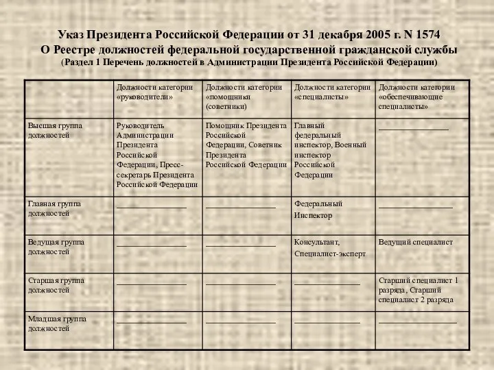 Указ Президента Российской Федерации от 31 декабря 2005 г. N