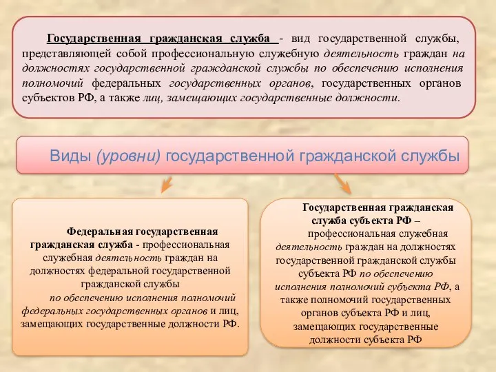 Виды (уровни) государственной гражданской службы Государственная гражданская служба - вид