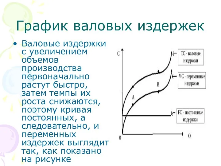 График валовых издержек Валовые издержки с увеличением объемов производства первоначально