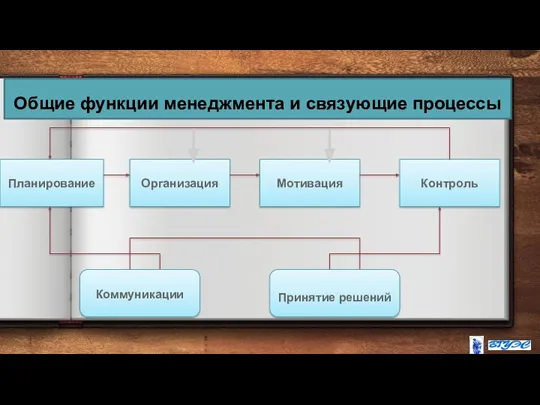 Общие функции менеджмента и связующие процессы