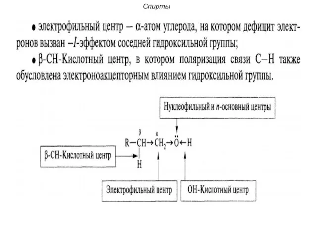 Спирты