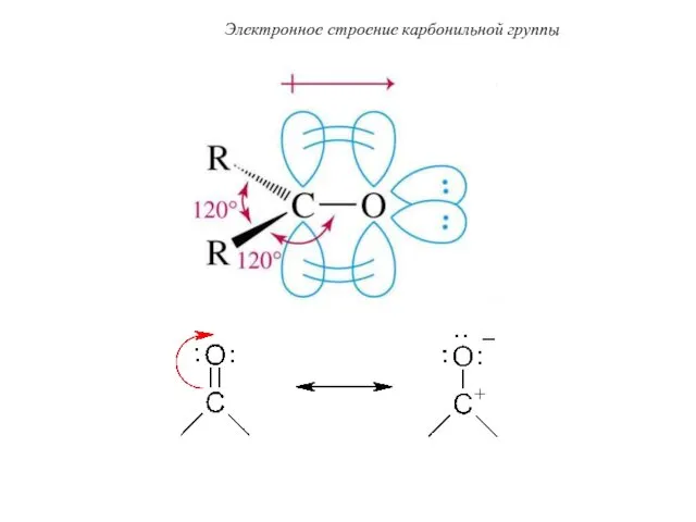 Электронное строение карбонильной группы