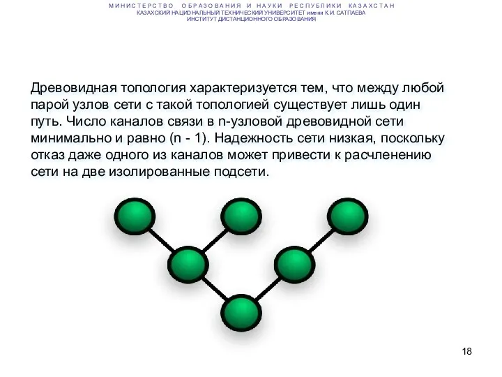 Древовидная топология характеризуется тем, что между любой парой узлов сети