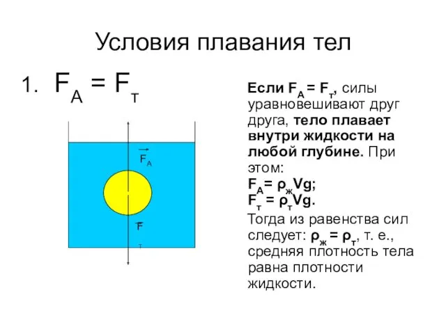 1. FA = Fт Если FA = Fт, силы уравновешивают