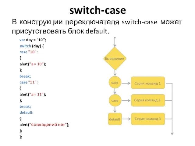 switch-case В конструкции переключателя switch-case может присутствовать блок default. var day = "10";