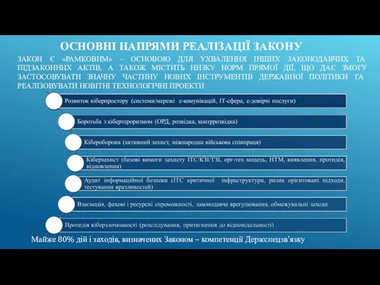 Майже 80% дій і заходів, визначених Законом – компетенції Держспецзв'язку