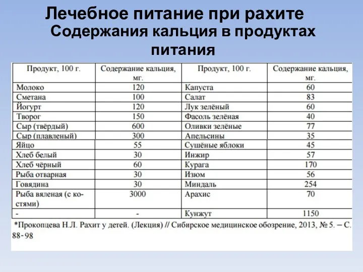 Содержания кальция в продуктах питания Лечебное питание при рахите