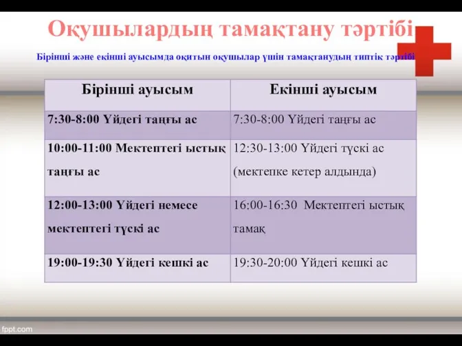 Оқушылардың тамақтану тәртібі Бірінші және екінші ауысымда оқитын оқушылар үшін тамақтанудың типтік тәртібі