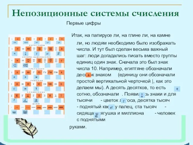 Непозиционные системы счисления Итак, на папирусе ли, на глине ли,