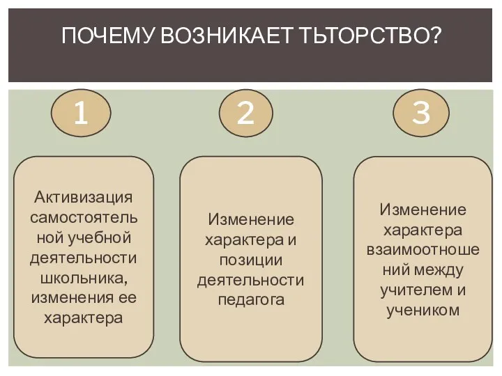 ПОЧЕМУ ВОЗНИКАЕТ ТЬТОРСТВО? Активизация самостоятельной учебной деятельности школьника, изменения ее характера Изменение характера