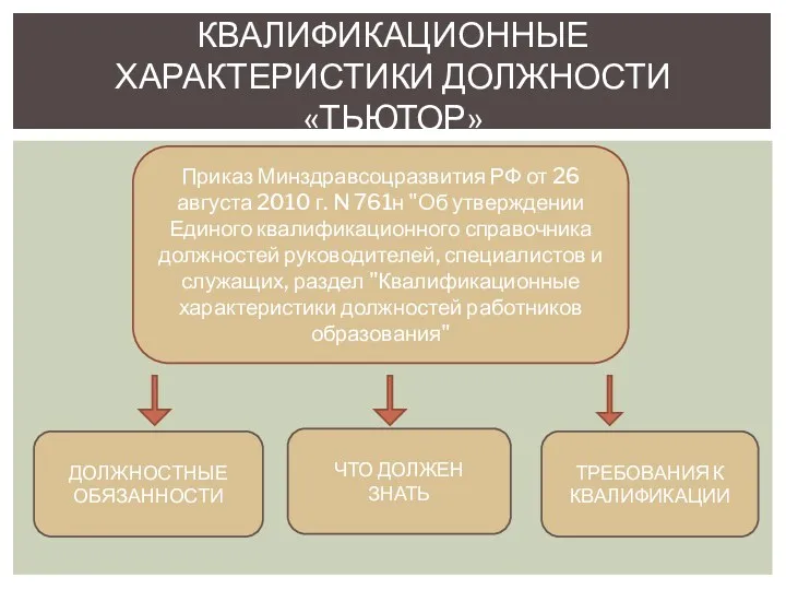 КВАЛИФИКАЦИОННЫЕ ХАРАКТЕРИСТИКИ ДОЛЖНОСТИ «ТЬЮТОР» Приказ Минздравсоцразвития РФ от 26 августа