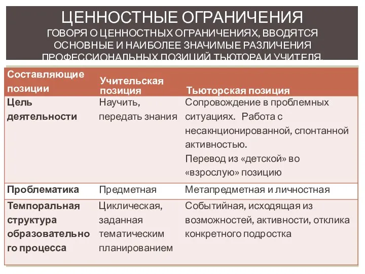 ЦЕННОСТНЫЕ ОГРАНИЧЕНИЯ ГОВОРЯ О ЦЕННОСТНЫХ ОГРАНИЧЕНИЯХ, ВВОДЯТСЯ ОСНОВНЫЕ И НАИБОЛЕЕ