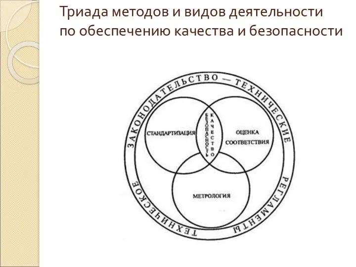 Триада методов и видов деятельности по обеспечению качества и безопасности