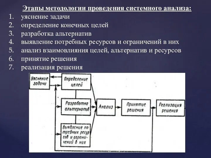 Этапы методологии проведения системного анализа: уяснение задачи определение конечных целей