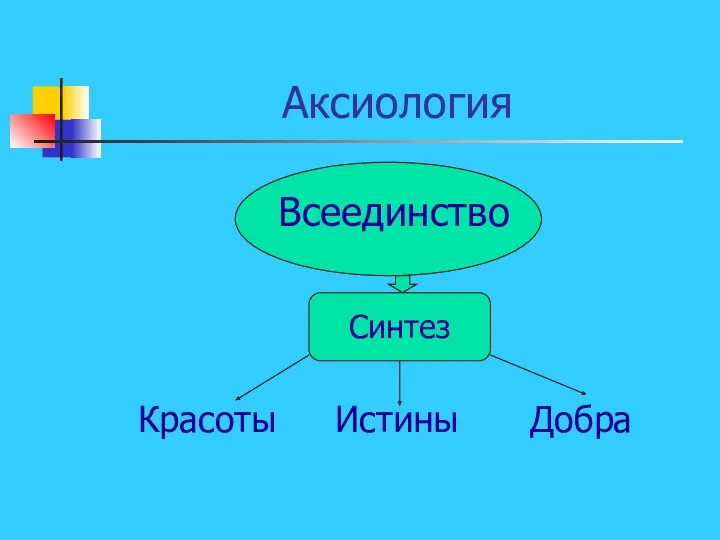 Аксиология Всеединство Синтез Красоты Истины Добра