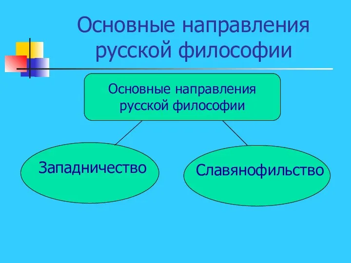 Основные направления русской философии Основные направления русской философии Западничество Славянофильство