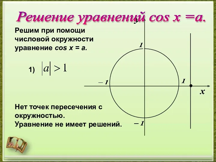 Решим при помощи числовой окружности уравнение cos х = a. 1) Нет точек