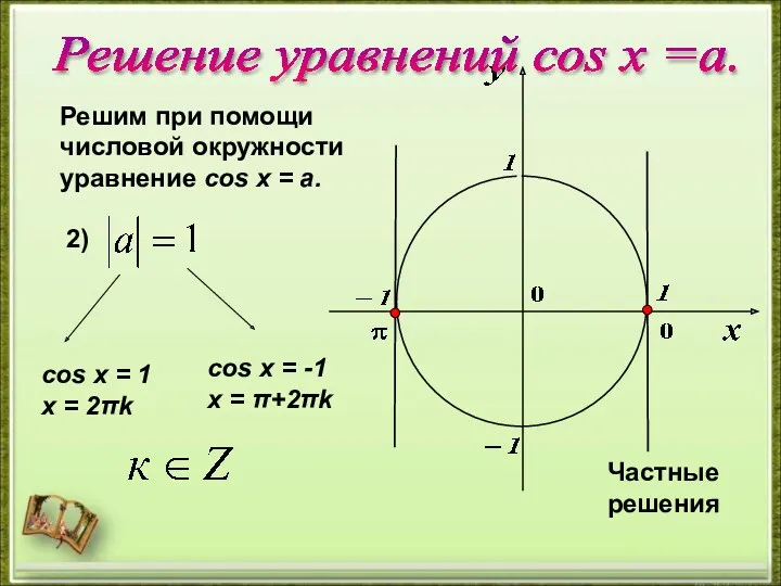 Решим при помощи числовой окружности уравнение cos х = a. 2) cos х