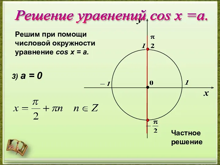 Решим при помощи числовой окружности уравнение cos х = a. 3) а =