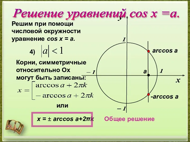 Решим при помощи числовой окружности уравнение cos х = a. 4) Общее решение