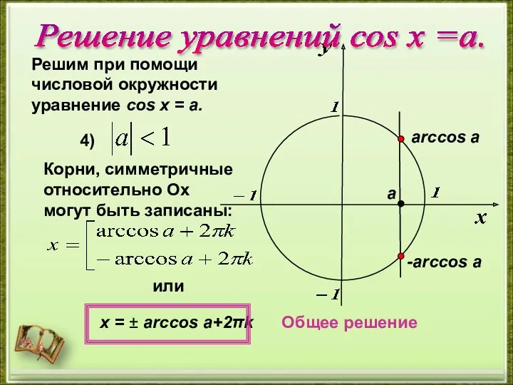 Решим при помощи числовой окружности уравнение cos х = a.